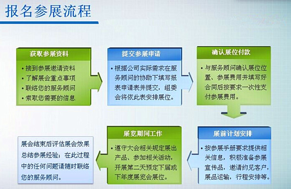深圳电子展参展流程示意图