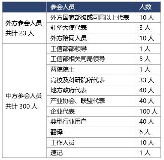 参会人员