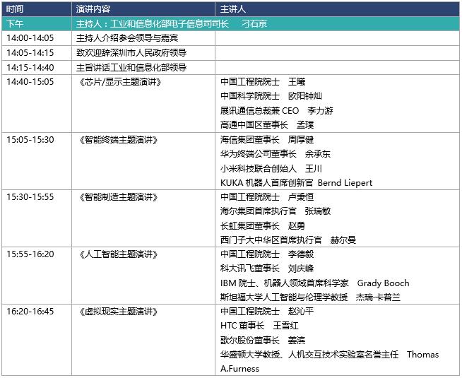 部领导出席会议