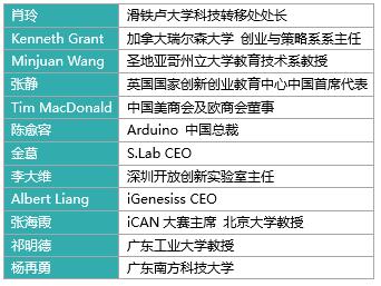 会议筹备组人员