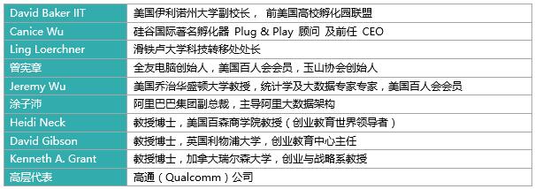 主题演讲和工作坊嘉宾