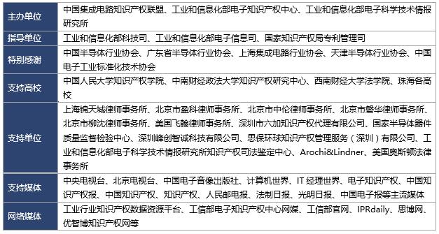  高峰论坛组织单位