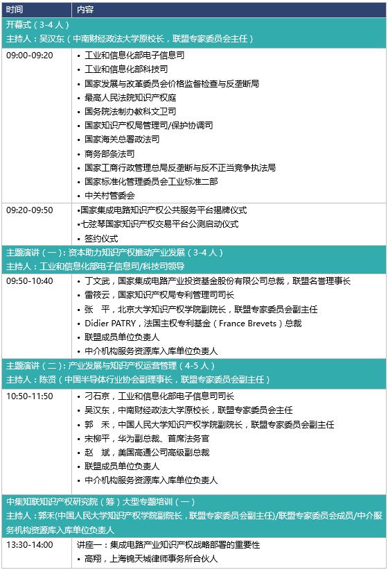 高峰论坛议程(拟定)