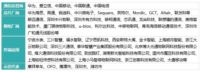 2018物联网(NB-IoT)及智慧城市展览会(图1)