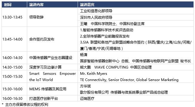 2019全球传感器产业高峰论坛