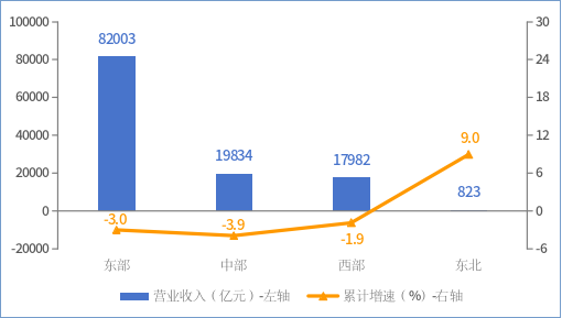2023年1－10月份电子信息制造业运行情况(图5)
