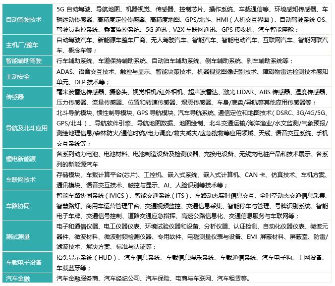自动驾驶展示范围