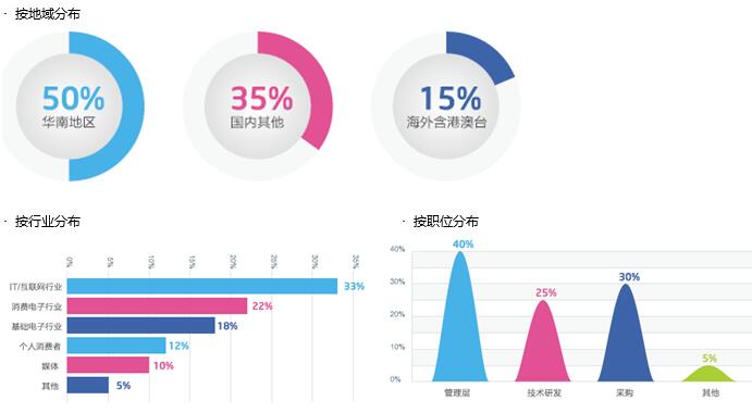 广告攒助(图2)